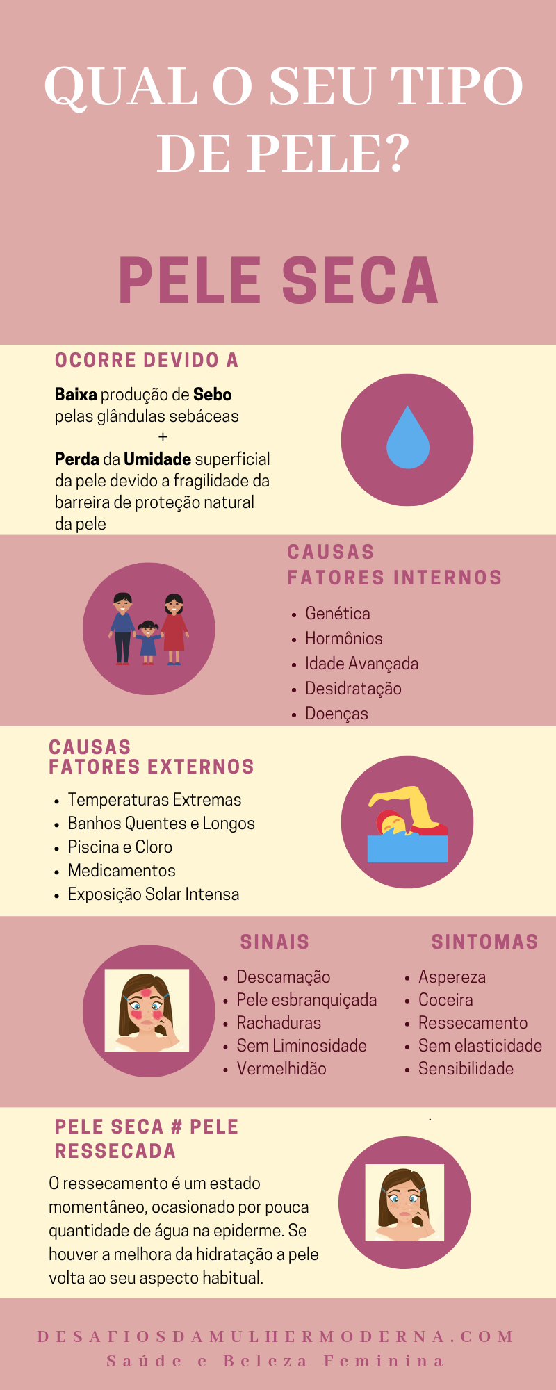 QUAL O SEU TIPO de Pele - Pele Seca: O Que É, Quais Suas Características e Possíveis Causas